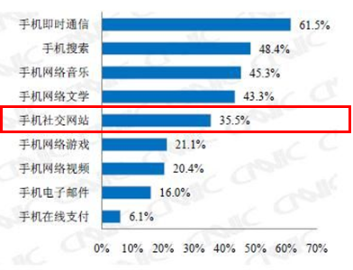 手机QQ S60V3新版发布 移动社交更便利