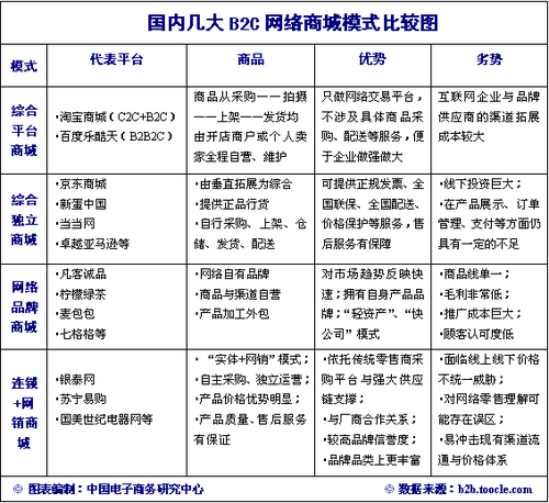 百度“乐酷天”平台评测与模式解读报告