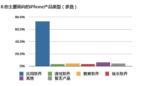 应用案件比例超70% 