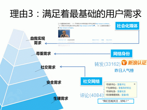 微博满足用户最基础的需求