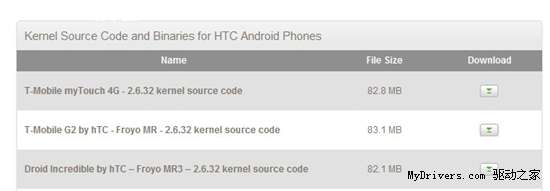 玩刷机去吧 HTC再发三款机型源代码