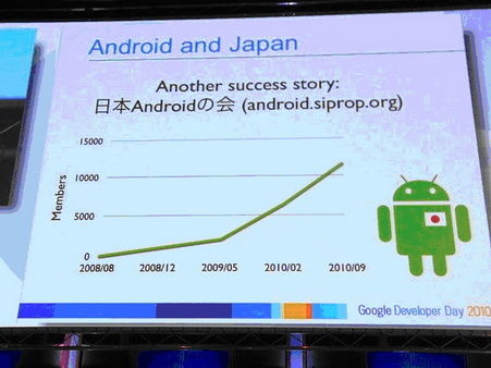 日本Android应用软件上传数量全球第二