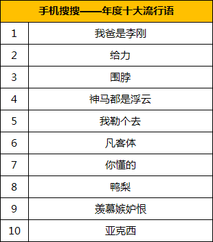 手机搜搜发布2010年度无线搜索风云榜