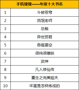 手机搜搜发布2010年度无线搜索风云榜