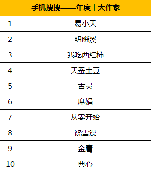 手机搜搜发布2010年度无线搜索风云榜