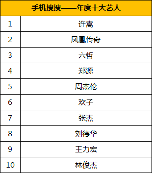 手机搜搜发布2010年度无线搜索风云榜