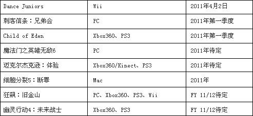 育碧2011发售计划