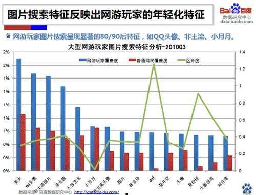 2010三季度国内网游行业分析报告