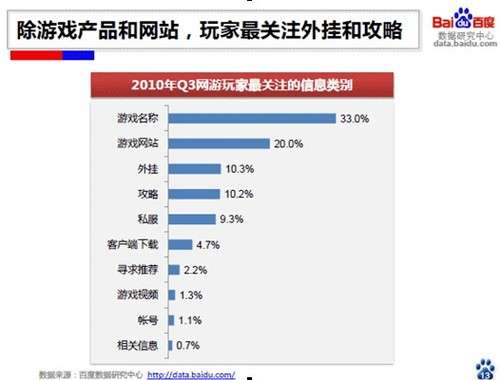 2010三季度国内网游行业分析报告