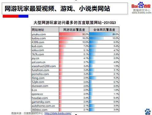 2010三季度国内网游行业分析报告