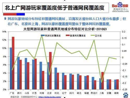 2010三季度国内网游行业分析报告