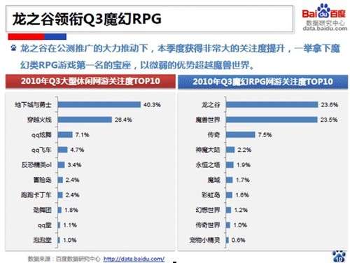 2010三季度国内网游行业分析报告