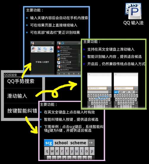 QQ手机输入法“实验室”玩转攻略