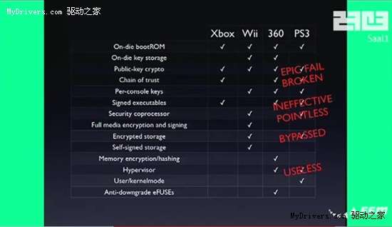 PS3私有密钥遭破译 系统彻底告破