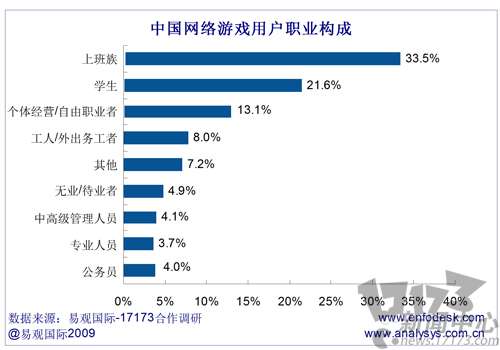 游戏产业,总结最新图片