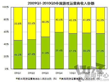 游戏产业,总结最新图片