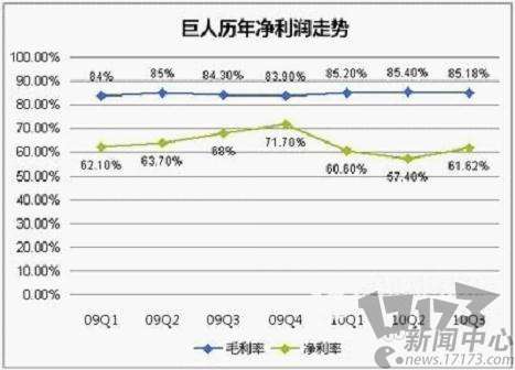 游戏产业,总结最新图片