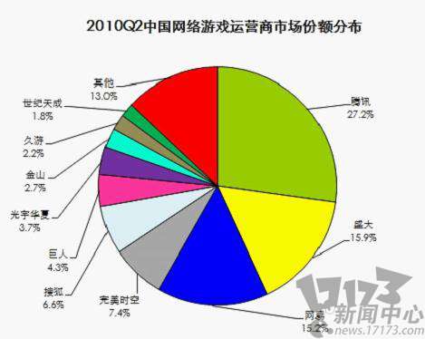 游戏产业,总结最新图片