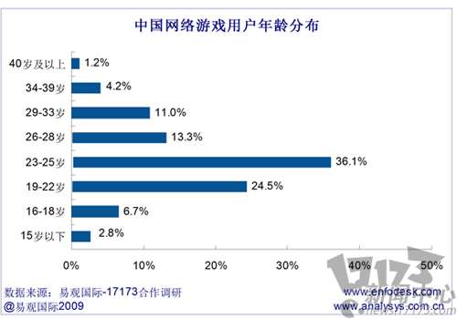 游戏产业,总结最新图片