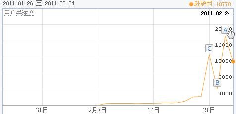 赶集网获得诺基亚成长伙伴基金和蓝驰创投2000万美元投资