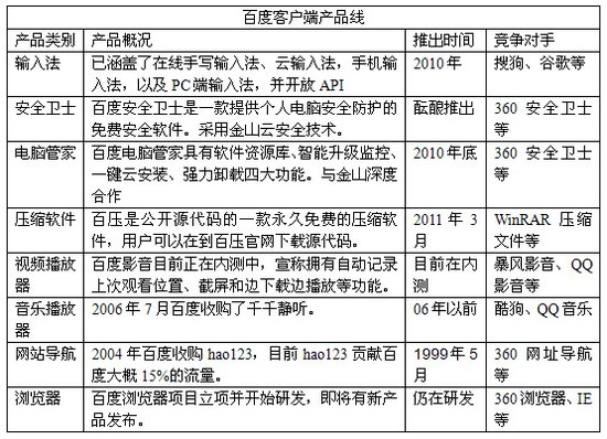 百度浏览器Beta1.0 启动内测