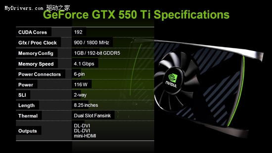 GeForce GTX 550 Ti发布 众厂商产品巡礼