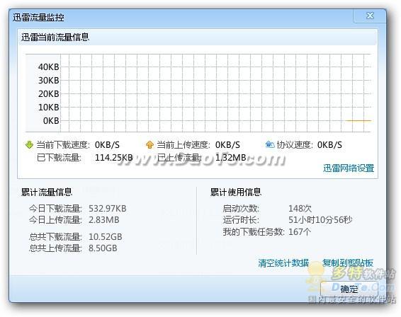 迅雷7.1.7.2236优先体验版发布