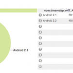 Google公布新研发的Android应用程序