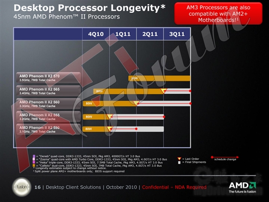 AM3时代的黄昏：AMD处理器路线图全览