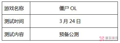 韩国本周网游测试更新预告 《巫师之怒》登陆