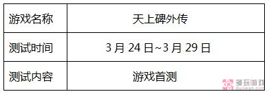 韩国本周网游测试更新预告 《巫师之怒》登陆