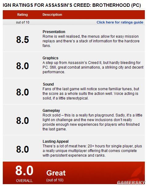 《刺客信条：兄弟会》IGN详细点评