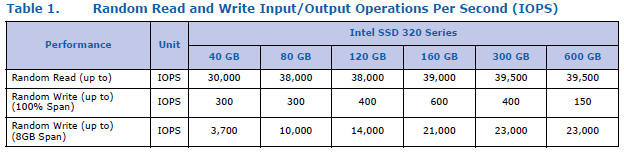 Intel320系列固态硬盘正式发布