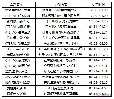 《TERA》玩家不屑优惠活动 盼代理商更新内容