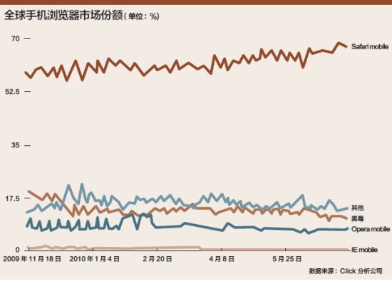 手机浏览器将死 APP永生