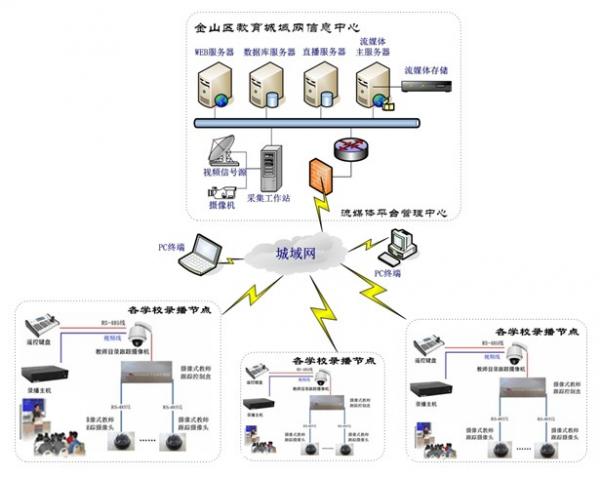 视频云计算在教育资源均衡化中应用的探讨