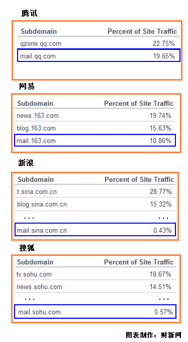 马化腾为何亲自抓腾讯邮箱这个产品？