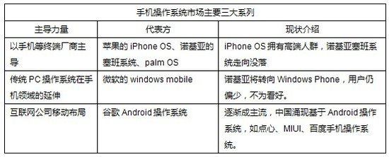 百度手机操作系统命名为秋实 传年底前推出