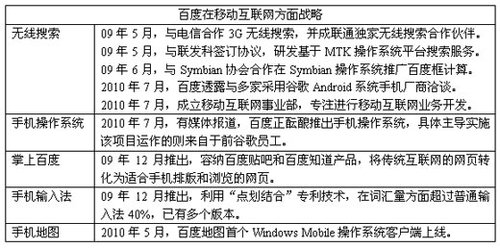 百度全业务布局预测：将推移动应用商店(图)