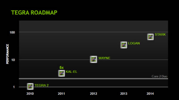 NVIDIA第四代手机双核芯片Wayne曝光