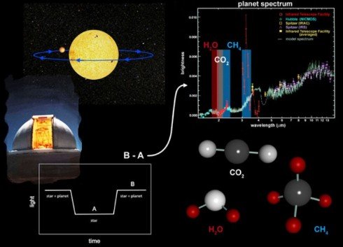 麻省理工研究称外星人或呼吸硫化物生存