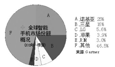 诺基亚智能手机降价15%保份额