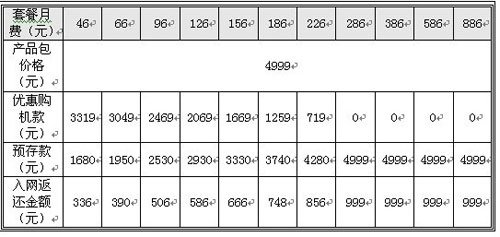 索尼爱立信在华发布PSP手机 联通定制8月上市