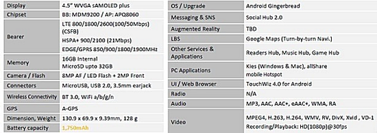 三星GALAXY SII升级版曝光 1.5GHz双核