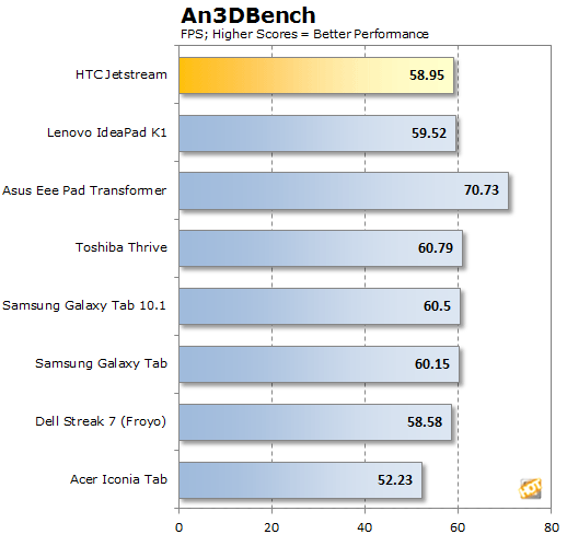 HTC Jetstream AT&T 4G LTE平板多图及跑分数据