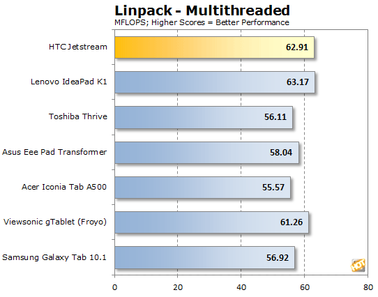 HTC Jetstream AT&T 4G LTE平板多图及跑分数据