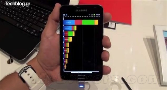 三星5.3寸双核手机Galaxy Note跑分图曝光