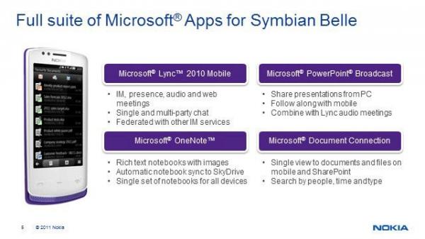 塞班贝拉（Symbian Belle）全面升级微软套件