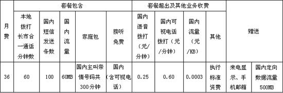 微信和联通“闪婚” 首推微信“零流量”资费