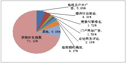 出“资”千万 腾讯欲助力婚庆影楼业发展？